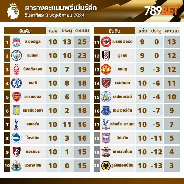 ผลบอลวันนี้ 789BET เนื้อหา